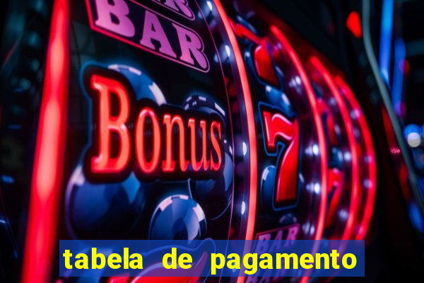 tabela de pagamento bigo live